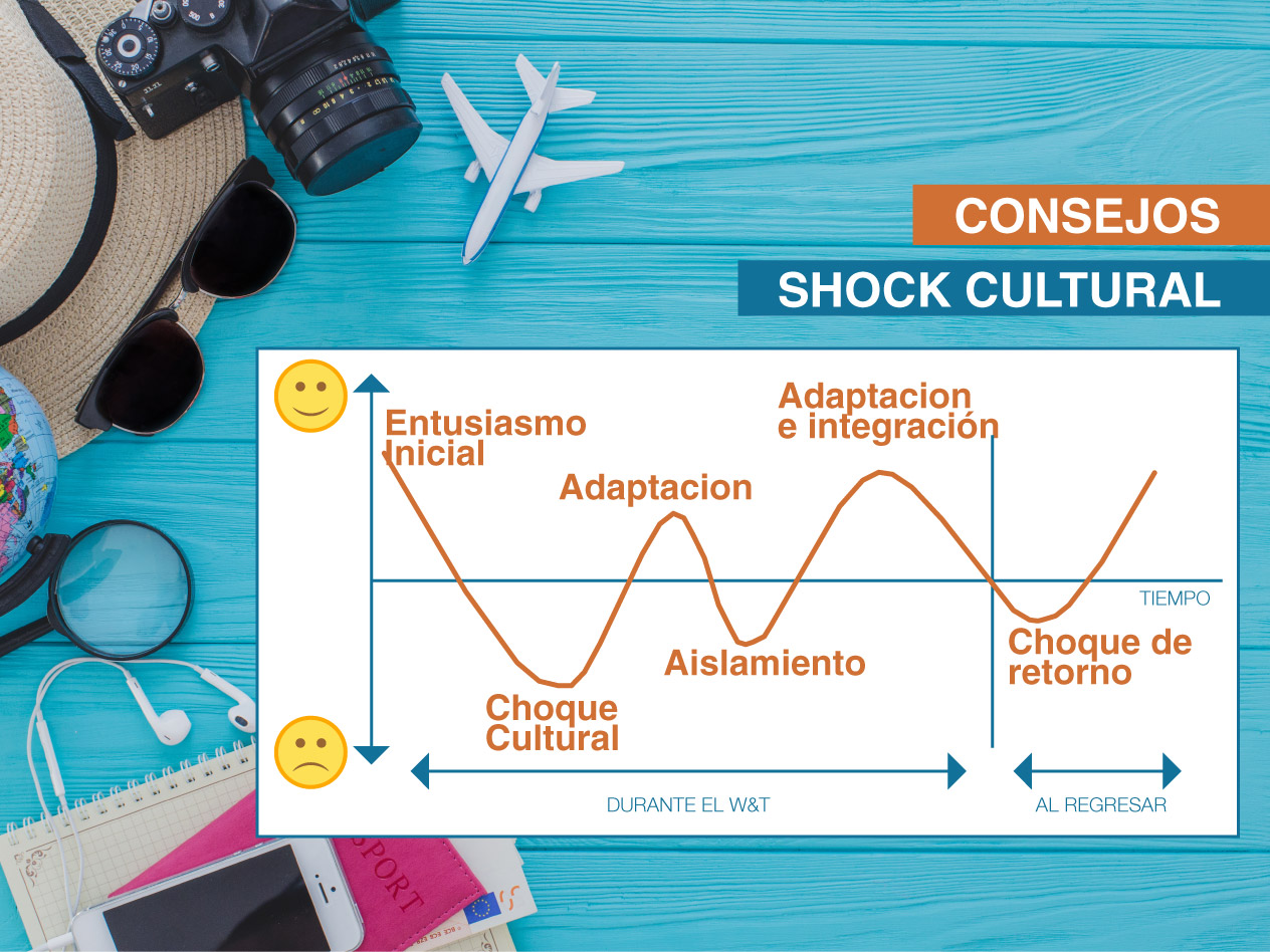 shock cultural